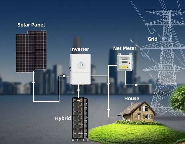Esquema orientativo de un sistema solar híbrido con paneles, inversor, batería, contador de red y consumo en vivienda